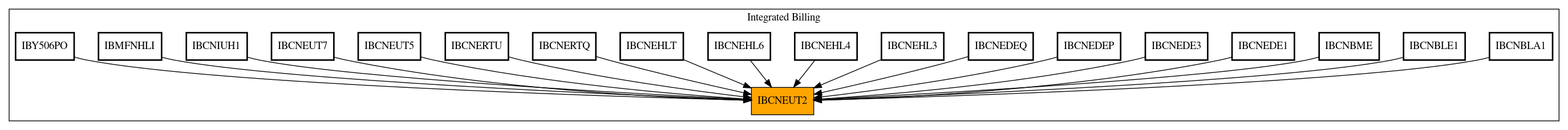 Caller Graph