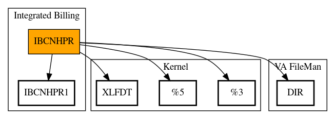 Call Graph