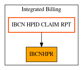 Caller Graph