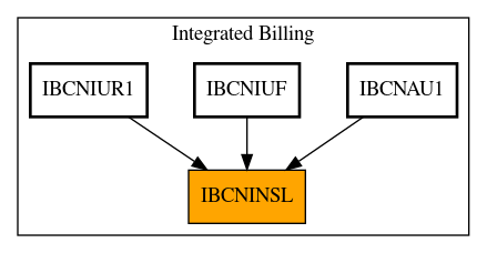 Caller Graph