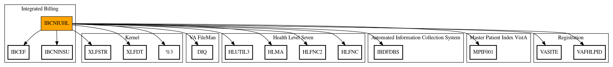 Call Graph