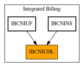 Caller Graph