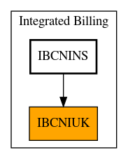 Caller Graph