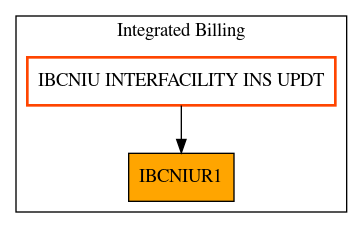 Caller Graph