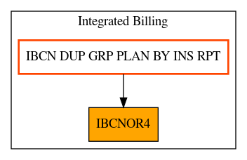 Caller Graph