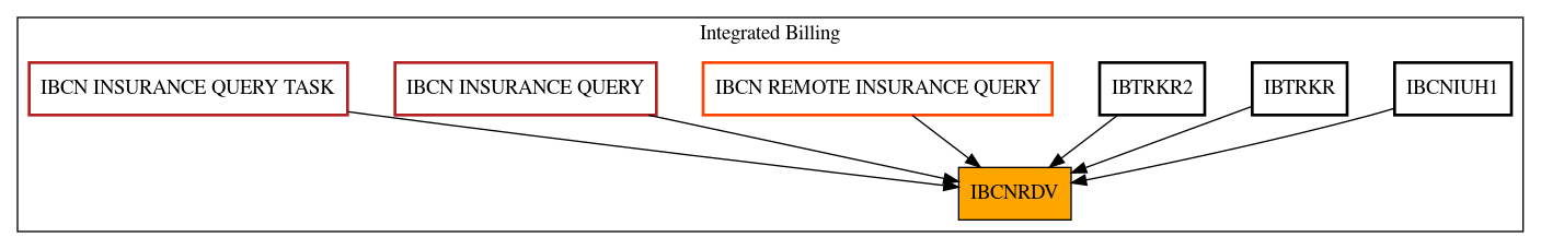 Caller Graph