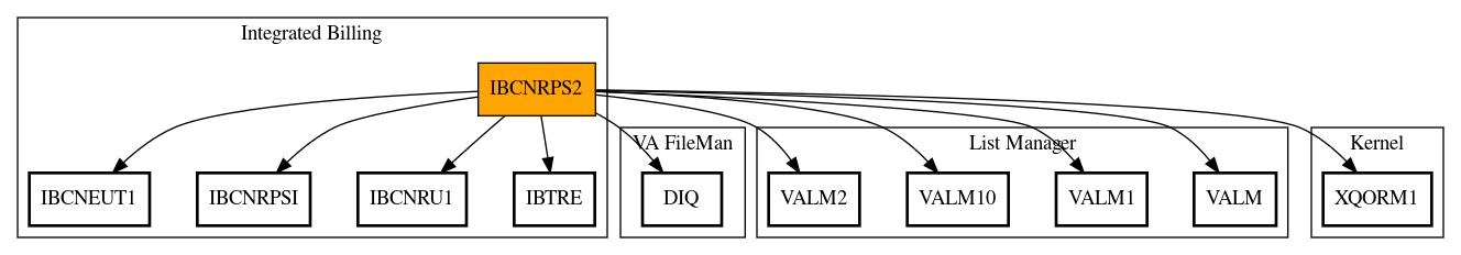 Call Graph