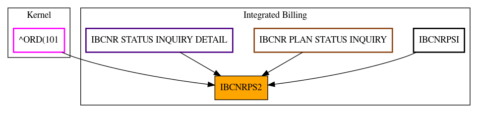 Caller Graph