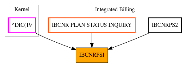 Caller Graph