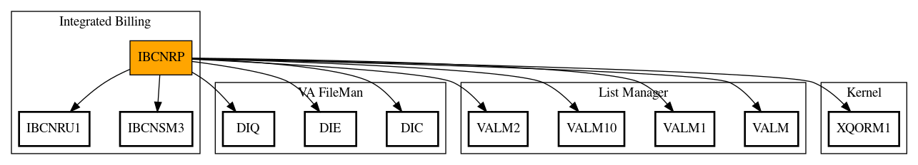 Call Graph