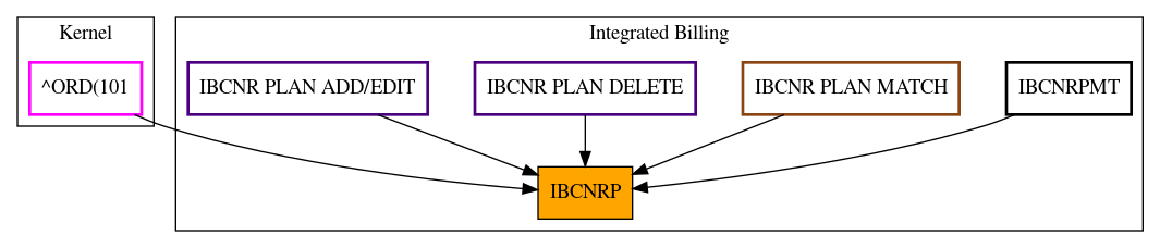 Caller Graph