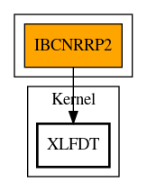 Call Graph