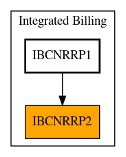 Caller Graph