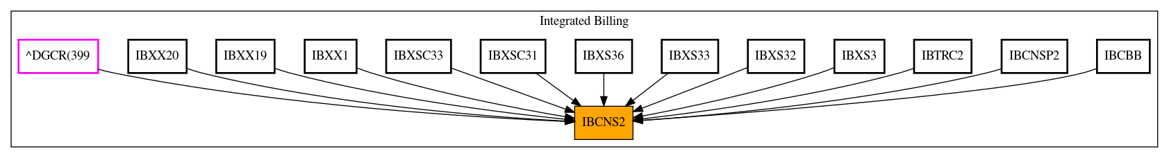 Caller Graph