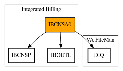 Call Graph