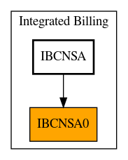 Caller Graph