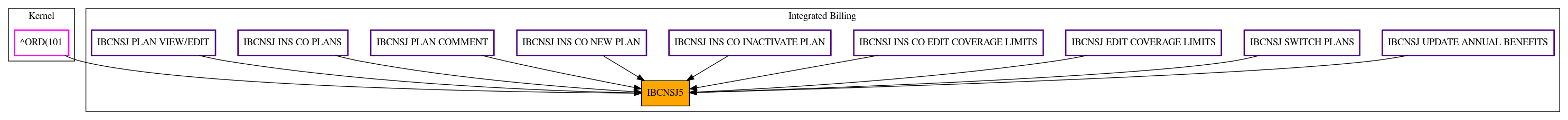 Caller Graph