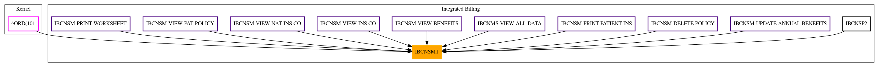 Caller Graph