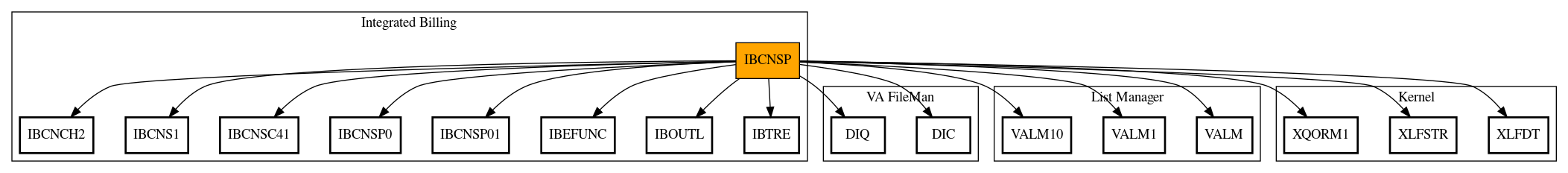 Call Graph