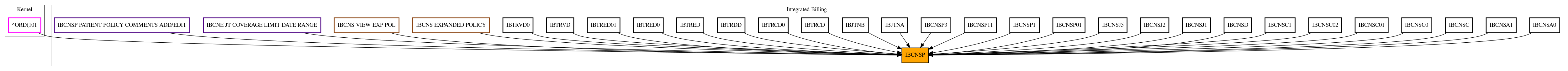 Caller Graph