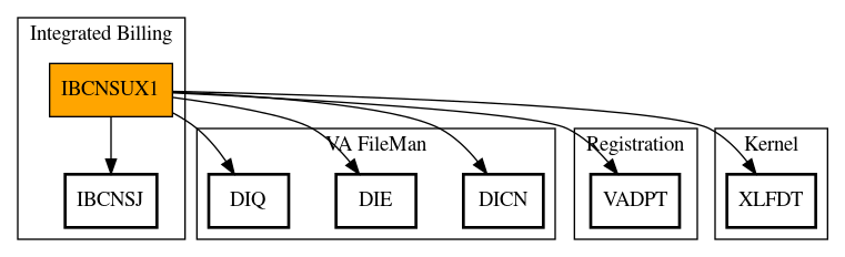 Call Graph