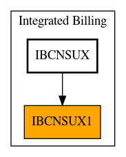 Caller Graph