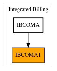 Caller Graph