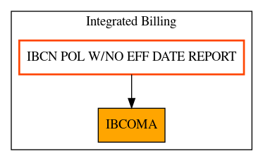 Caller Graph