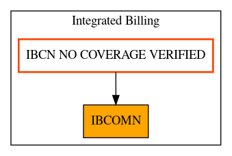 Caller Graph