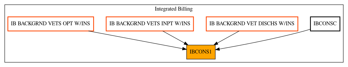 Caller Graph