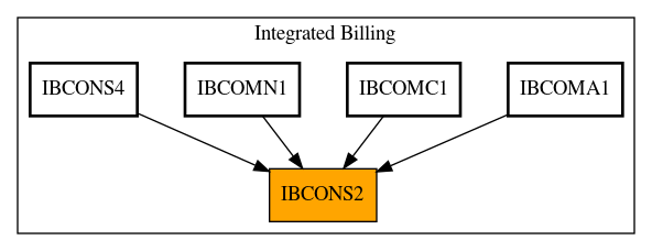 Caller Graph