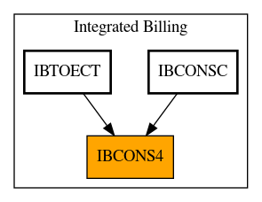 Caller Graph