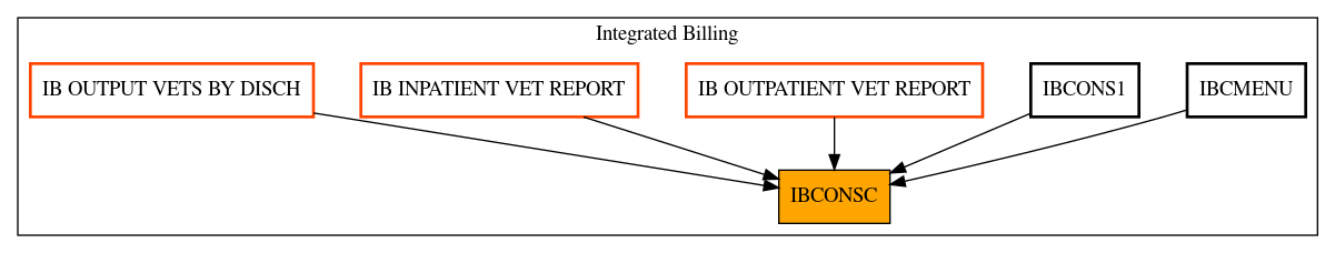 Caller Graph