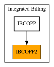 Caller Graph