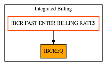 Caller Graph