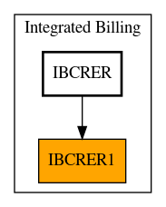 Caller Graph