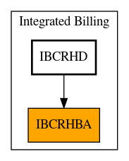 Caller Graph