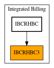 Caller Graph