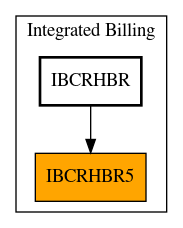 Caller Graph