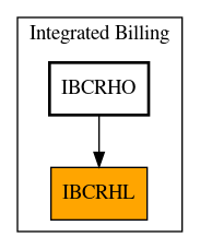 Caller Graph