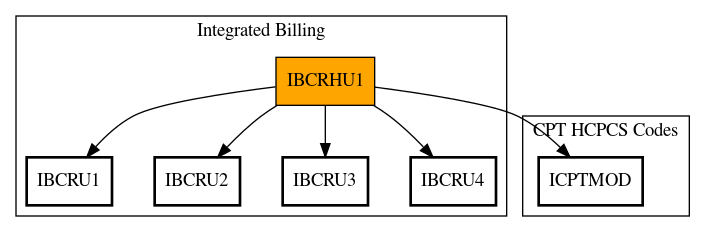 Call Graph