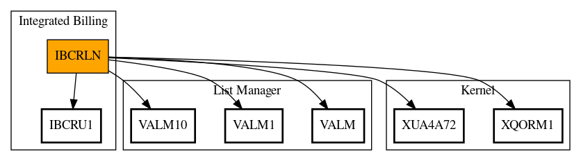 Call Graph