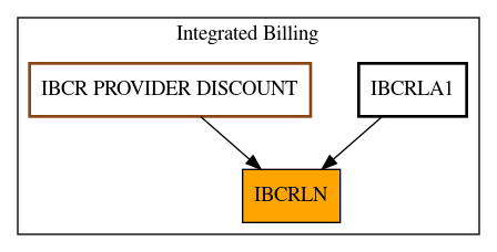 Caller Graph