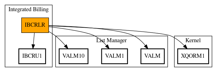 Call Graph