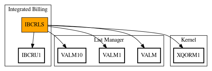 Call Graph