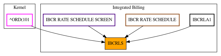 Caller Graph