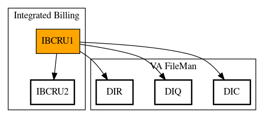 Call Graph