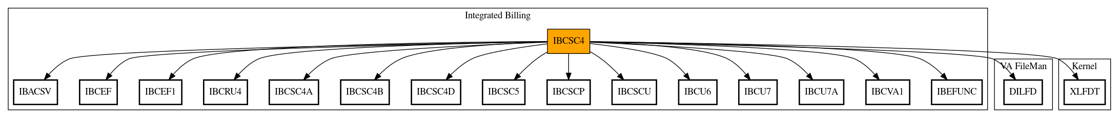 Call Graph