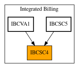 Caller Graph