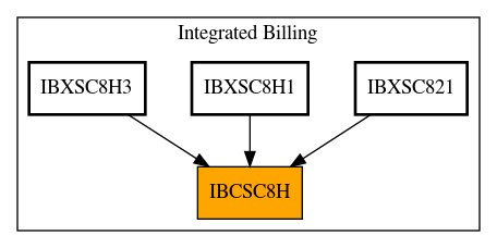 Caller Graph